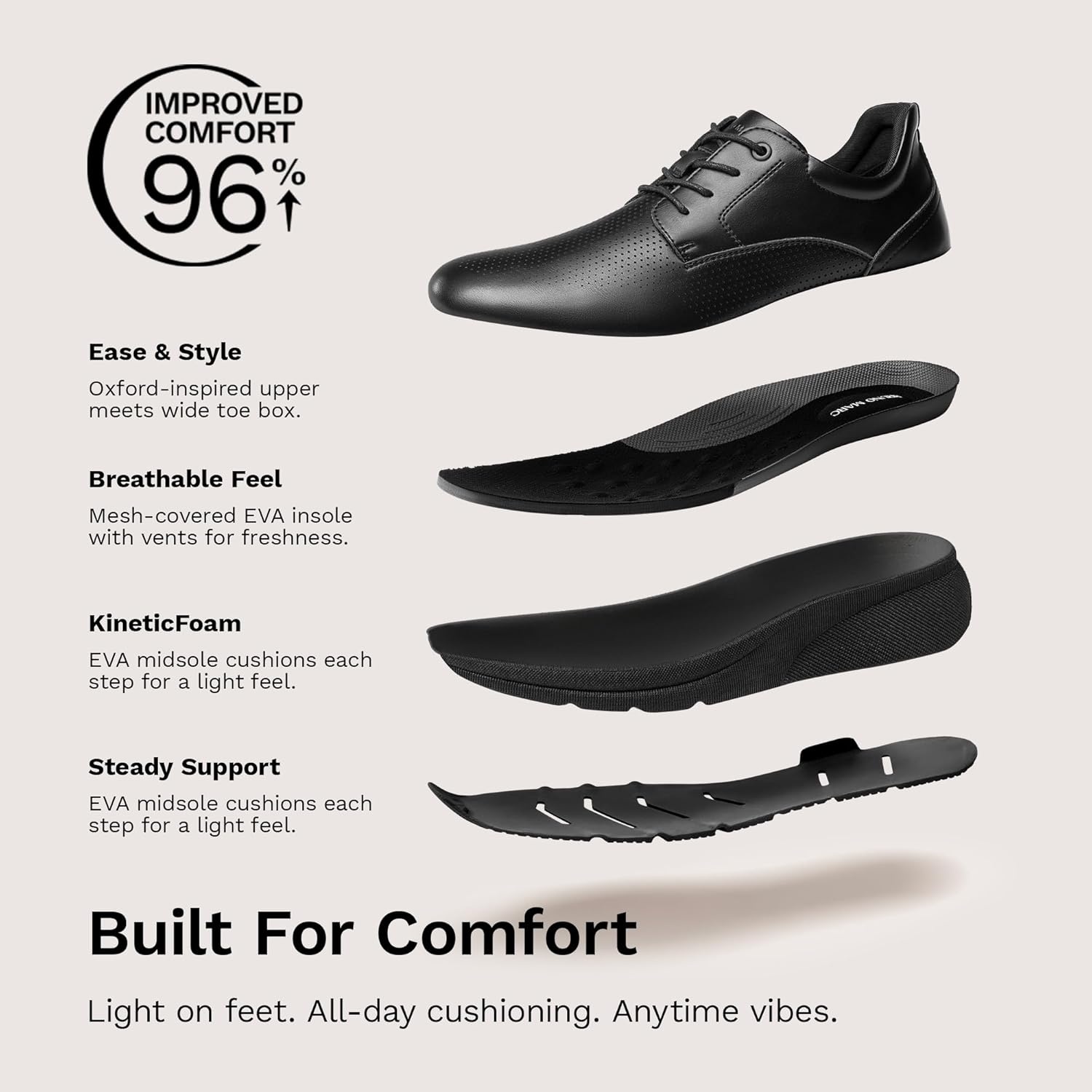 image:imageBruno Marc Mens Casual Dress Sneakers Shoes AllDay Comfort Cushioning Walking Breathable Lightweight Oxfords MaxFlex ActiveMetroAll Black