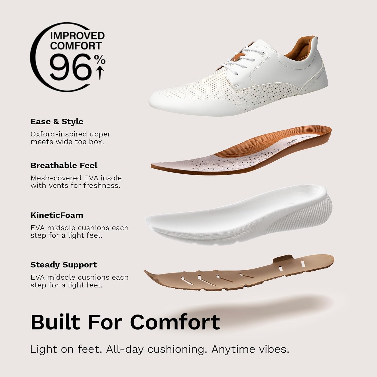image:imageBruno Marc Mens Casual Dress Sneakers Shoes AllDay Comfort Cushioning Walking Breathable Lightweight Oxfords MaxFlex ActiveMetroWhite